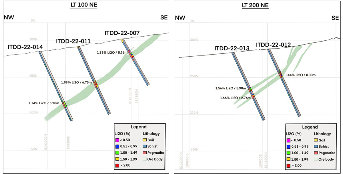 Figure 4: Sections LT100 and LT200 Facing North-East