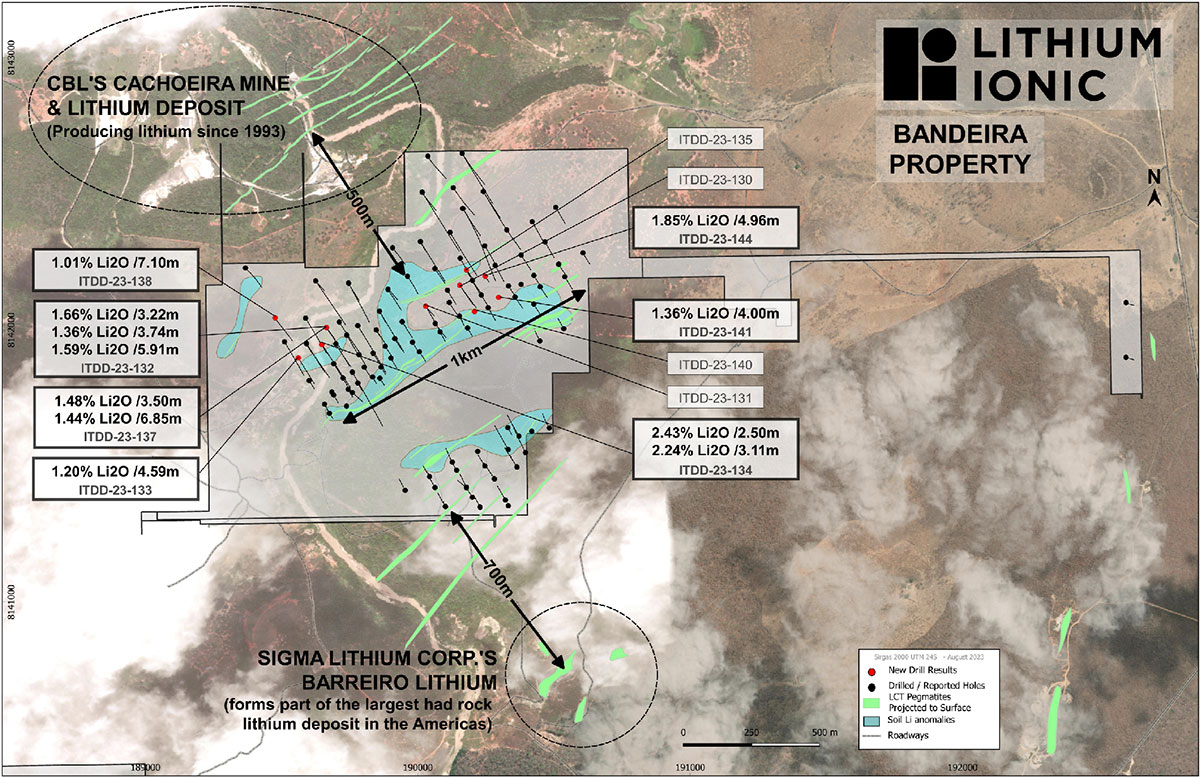 Figure 3. Bandeira Drill Result Highlights and Nearby Lithium Mines/Deposits