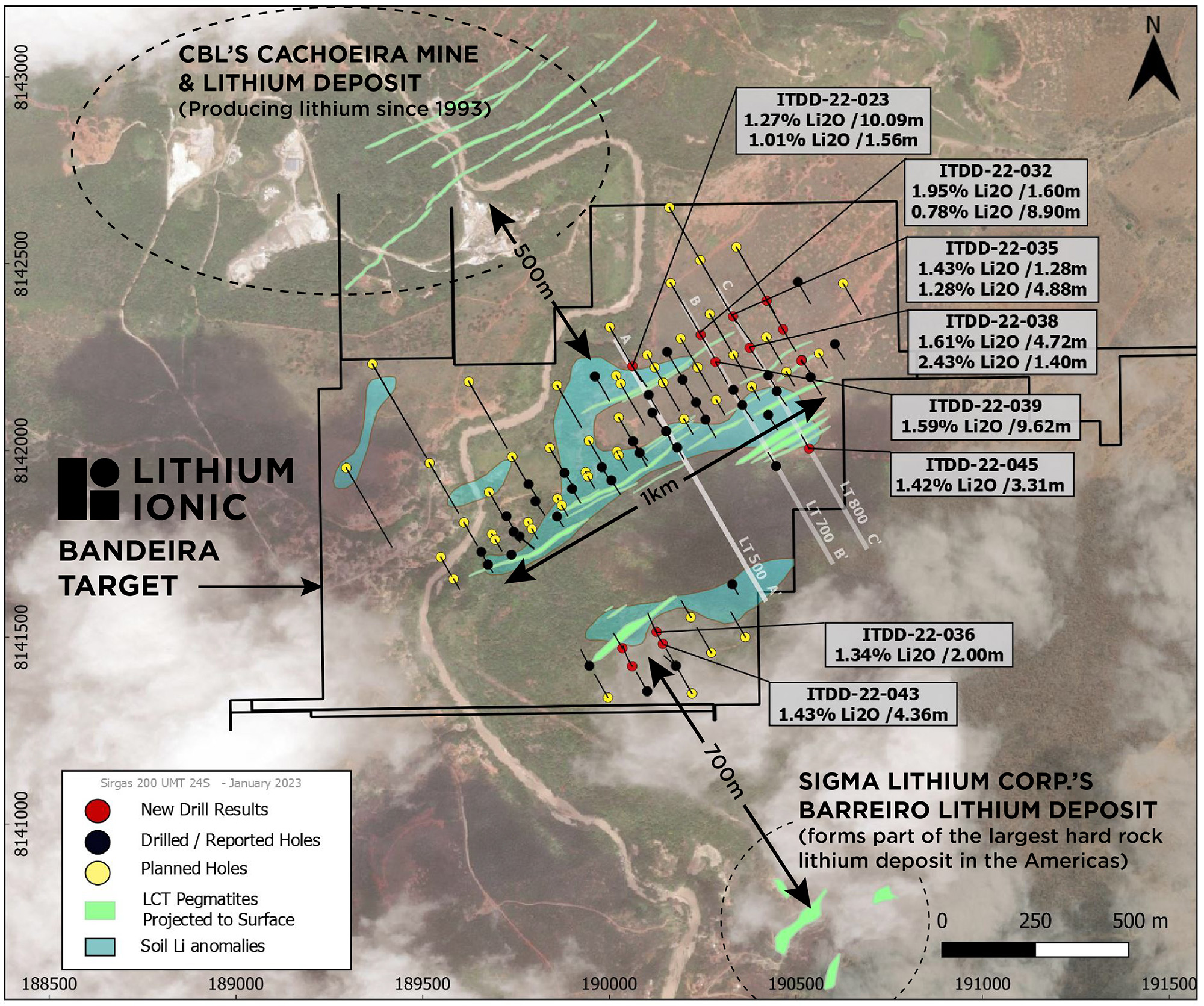 Bandeira Drill Highlights, Section Locations & Nearby Lithium Deposits
